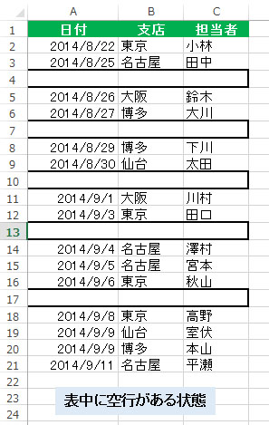 access vba 販売 レコード 空白 削除